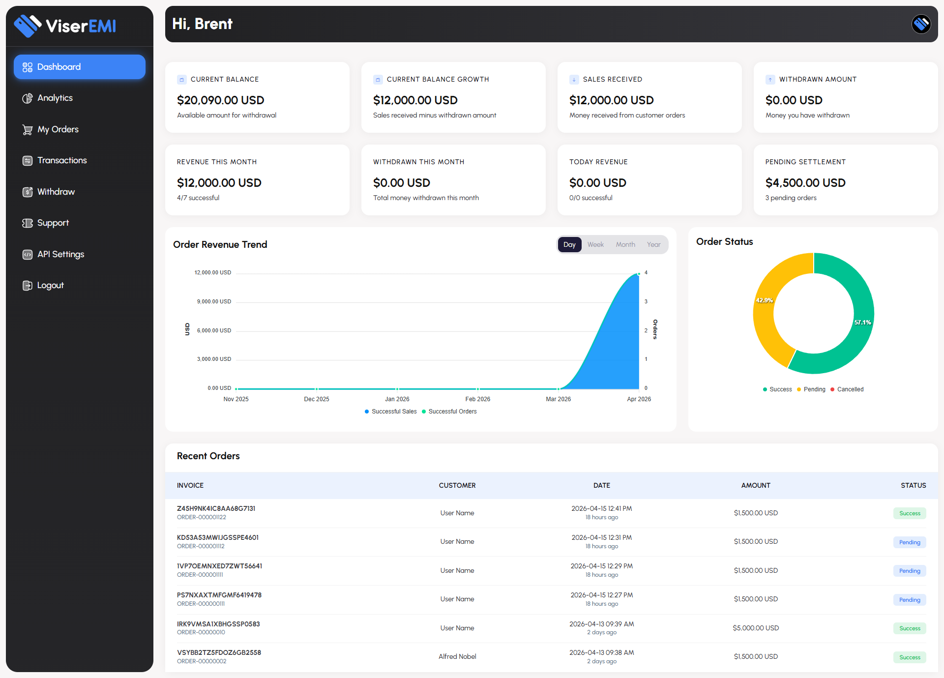 merchant dashboard